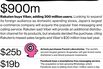 M&A News: Rakuten, Viber, Actavis, Forest Labs, WhatsApp