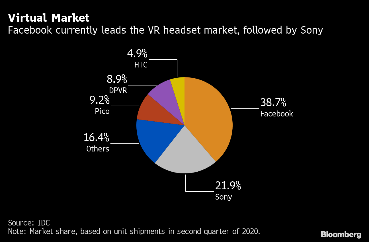 Virtual market