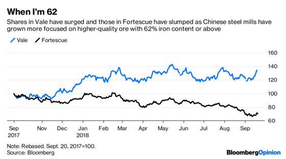 Coal’s Price Conundrum Betrays an Invisible Hand