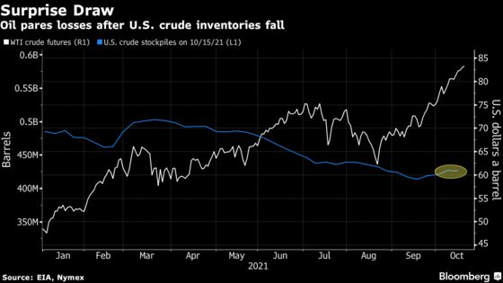 Oil Reaches Seven-Year High After Surprise Drop in U.S. Supplies