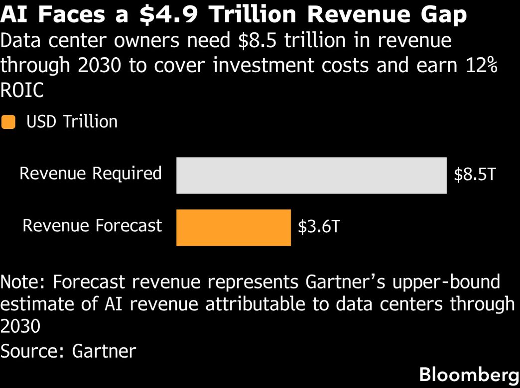 Cloud Infrastructure Consolidation & AI Chip Competition | Critical Cost Implications for E-Commerce Sellers 2026-2027
