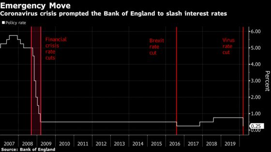 BOE’s Bailey Vows Quick Action When Needed on Virus Impact
