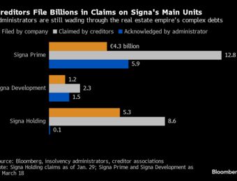 relates to Arrogance, Opacity and Debt Triggered Signa’s Dramatic Collapse