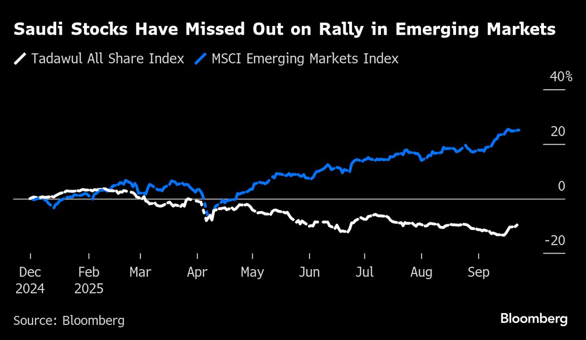 Saudis to Free Stocks From Local Grip in Major Equity Push