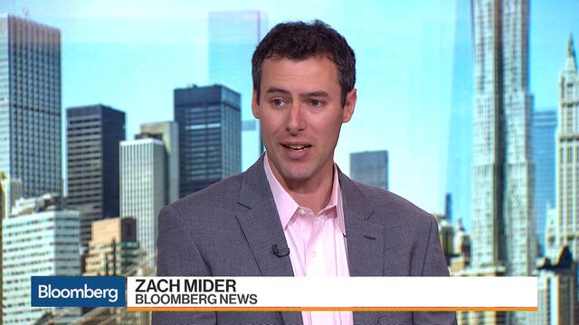 Bloomberg business news