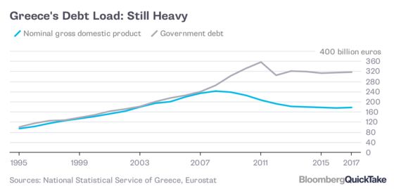Greece’s Financial Odyssey