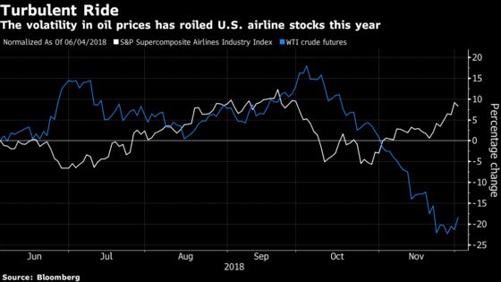 Airlines Take a Dip as Oil Surges on Production Cut, Trade Truce