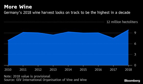 German Wineries Are Running Out of Bottles 