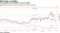 The market is now pricing in cuts in 2020