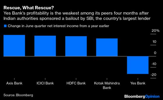 There’s No Half-Rescuing a Zombie. Ask Yes Bank