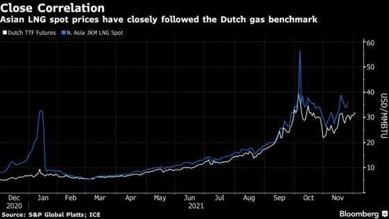 Gas Traders Worry Prices Could Plunge After Volatile Winter