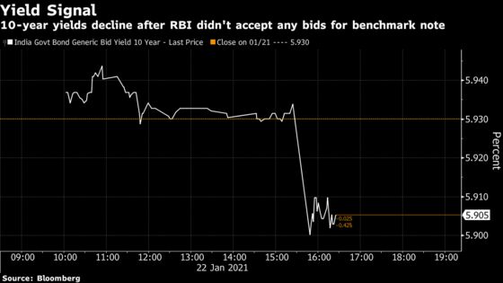 India Cancels Benchmark Bond Sale as Demand Wanes Before Budget