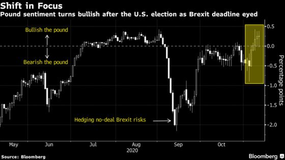 British Pound Lifted by Vaccine Risks Brexit Fallout