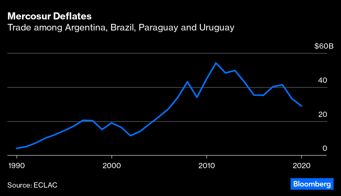 Lula Urges Meeting of EU-Mercosur Leaders Over Trade Deal Fate - Bloomberg