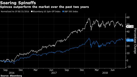 Arcane Spinoff Rule May Lift M&A Targets Like Yum China, Arconic