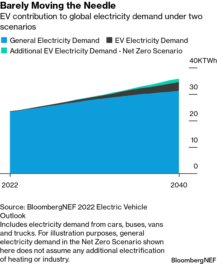 Electric car supplies are running out – and could drastically slow down the  journey to net-zero