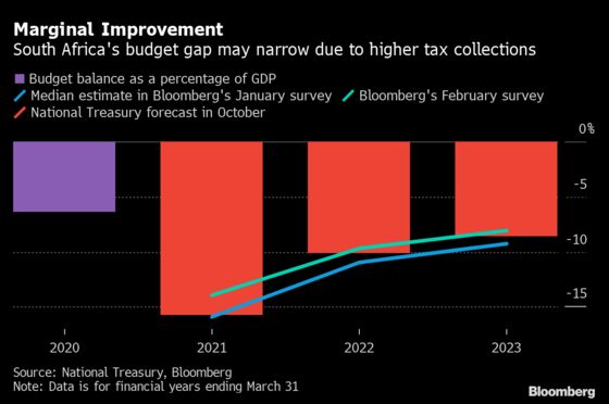 South Africa’s Mboweni Must Revive Economy While Trimming Budget