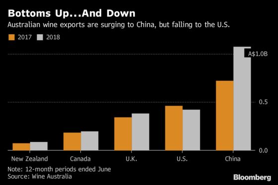 China’s Thirst for Australian Wine Is in Overdrive