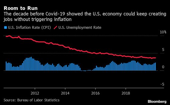 Inflation Is the Only Signal That the Post-Covid Boom Will Heed