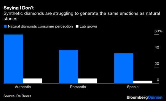 Millennials Say Lab Diamonds Shine Just Like the Real Thing