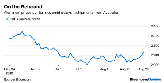 The Dollar Is Losing Its Mojo at the Wrong Time