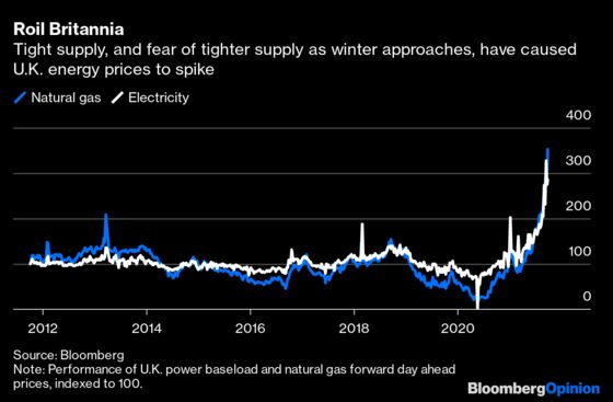 The U.K.’s Energy Crisis Is an Opportunity for Batteries