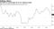 Fed fails to convincingly hit its 2% inflation target