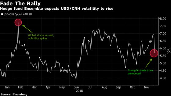 Ex-JPMorgan Traders AI Fund Readies for FX Volatility Surges