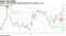 Hedge fund Ensemble expects USD/CNH volatility to rise