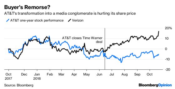 AT&T's Dealmaking Ways Aren't Paying Off Yet