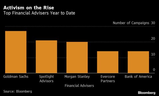 Shareholder Activism Campaigns Rebound Out of Pandemic