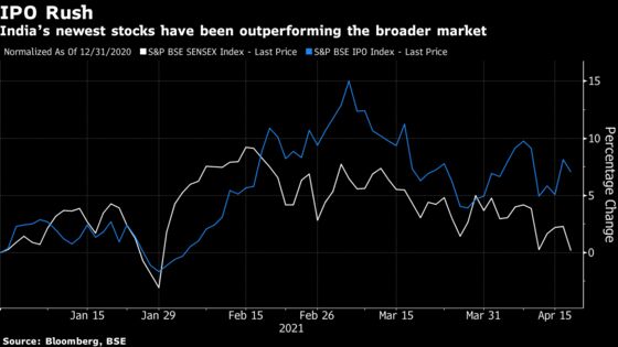 Top India Homebuilder Drops in Debut After Decade-Long IPO Wait