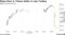 Sharp Move in Taiwan Dollar in Late Trading