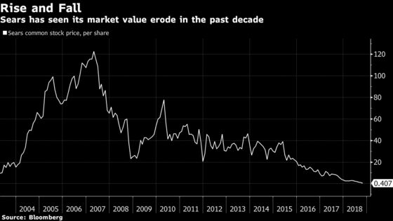 Sears Goes Bankrupt, Mired in Debt and Deserted by Shoppers