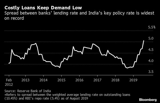 Moody’s Sees Prolonged India Credit Crunch That May Worsen