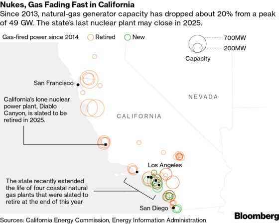 Solving California’s Power Crisis Is Both Simple and Unpopular