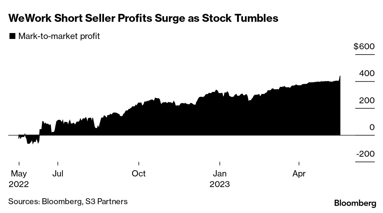 Weis Markets: Underbought Long And Overborrowed Short (NYSE:WMK)