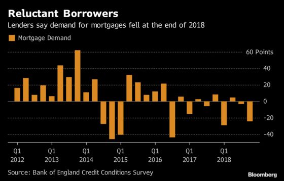 Pessimism About U.K. Housing Is at Its Worst in Two Decades
