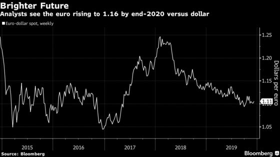 Speed of Euro's Revival May Surprise Forecasters in 2020