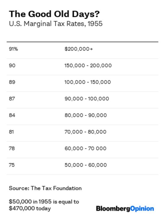 The Golden Age of Hollywood Tax Avoidance