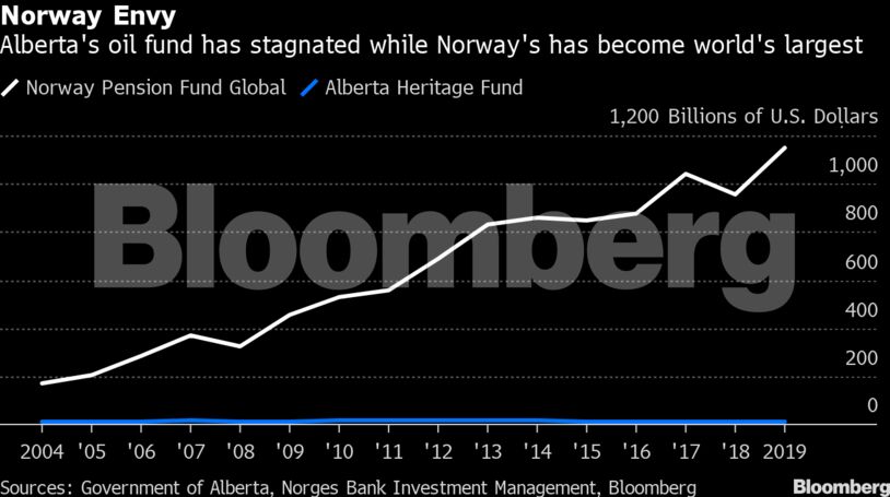 Norway Envy
