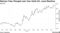 Mexican Peso Plunged Last Year Amid US, Local Elections