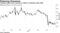 Treasury yield curve narrows in wake of consumer price data