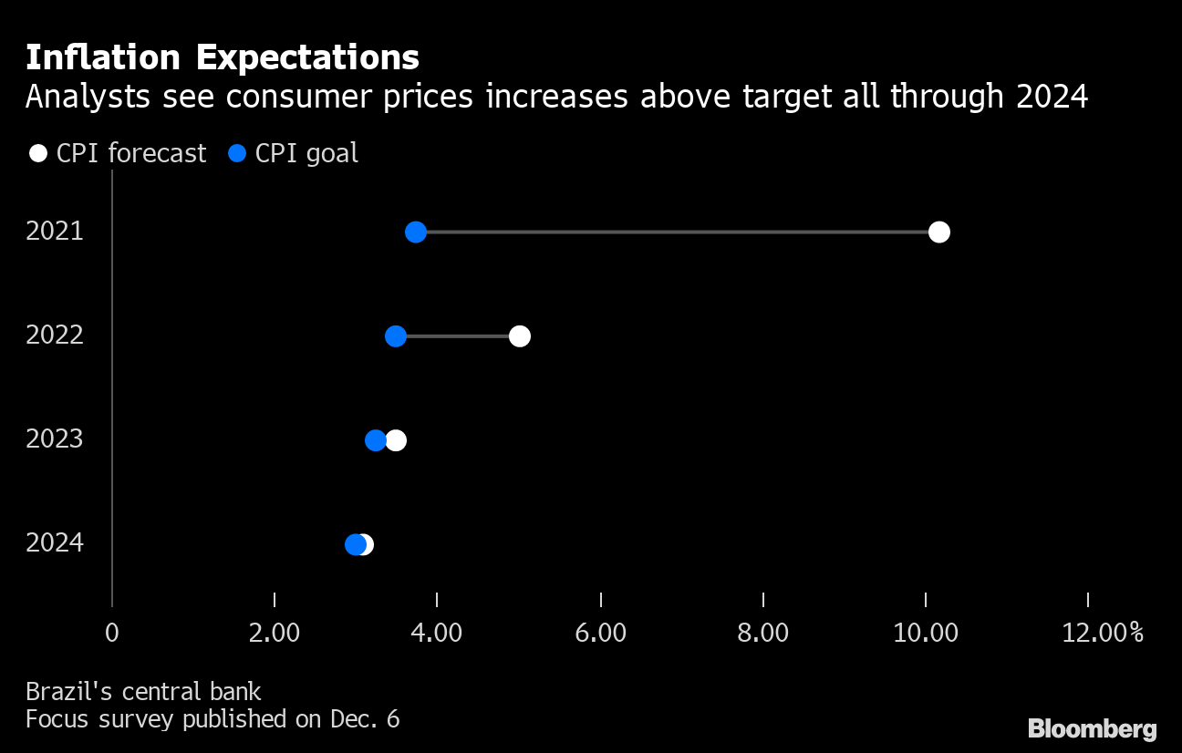 ブラジル中銀 政策金利1 5ポイント引き上げ ２月追加利上げへ Bloomberg