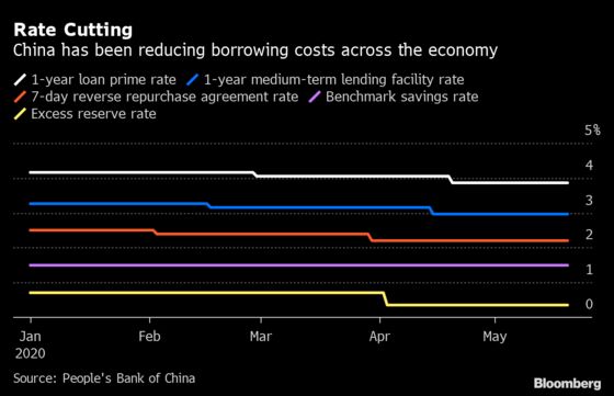 What to Watch Friday as China Finally Unveils 2020 Economic Plan