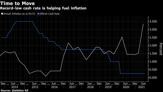 New Zealand Poised to Hike Rates to Cool Overheating Economy