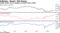 Yields climb, curves steepen as break-evens widen