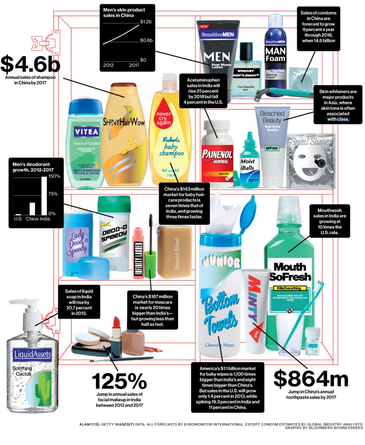 Asia Is PersonalCare Product Makers' Growth Market Bloomberg