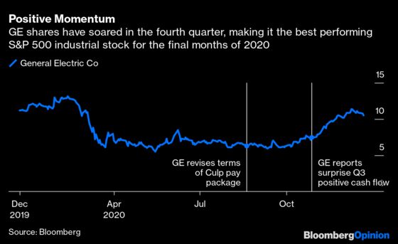 GE's Curious Case of a $47 Million CEO Bonus