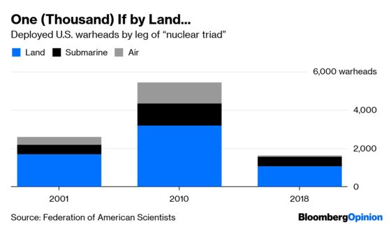 Nuclear Weapons: What Are They Good For?